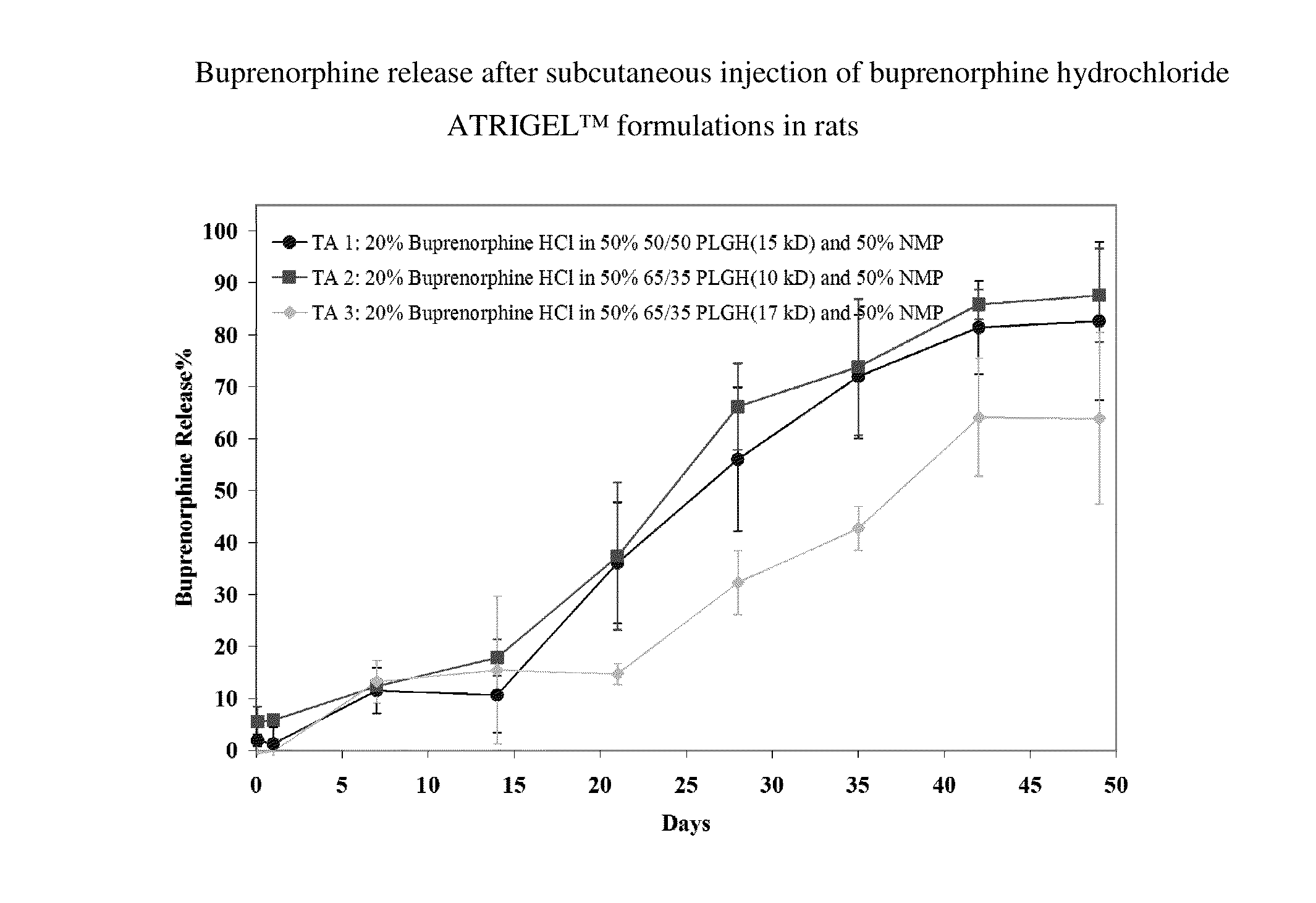 Injectable flowable composition comprising buprenorphine