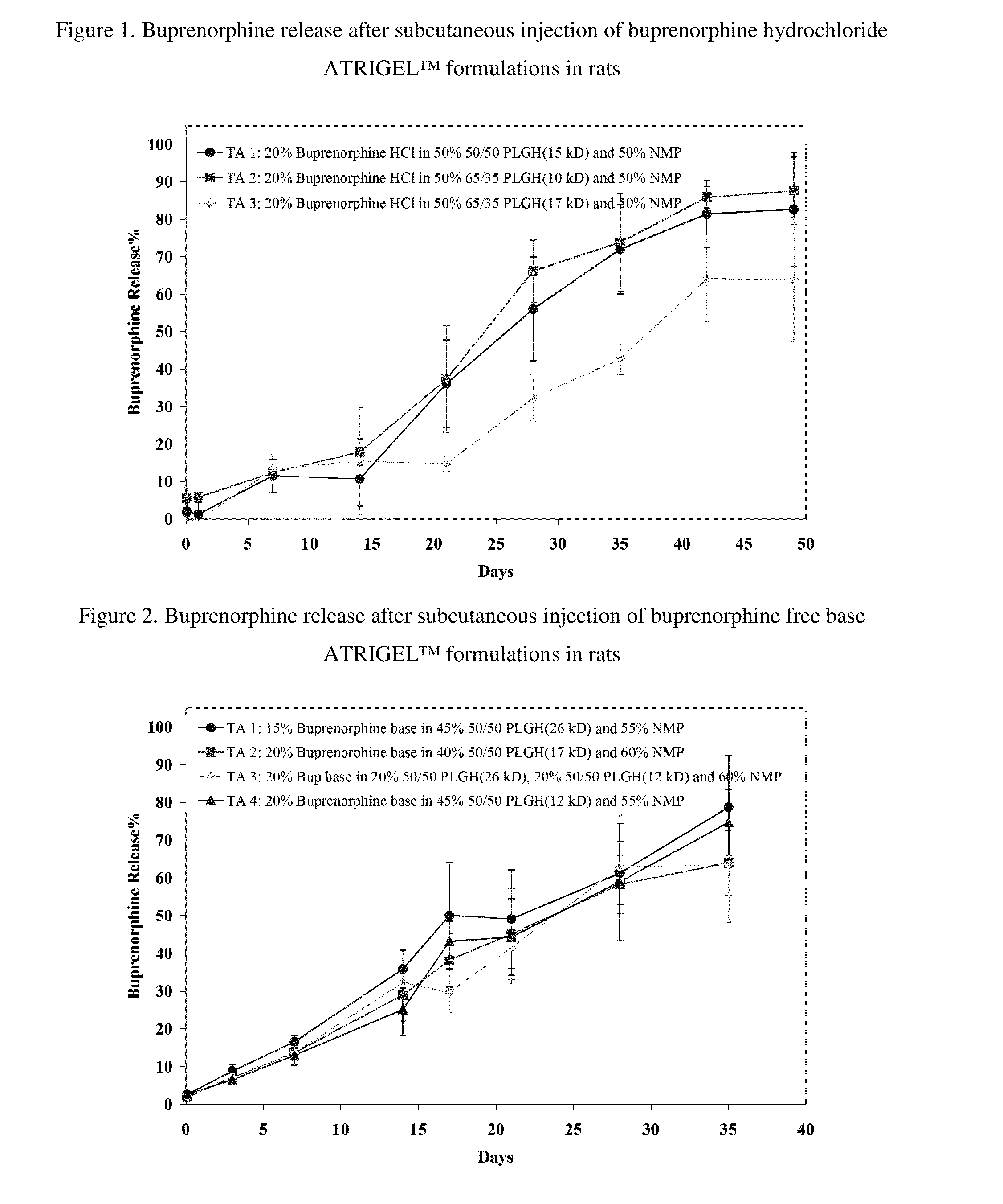 Injectable flowable composition comprising buprenorphine