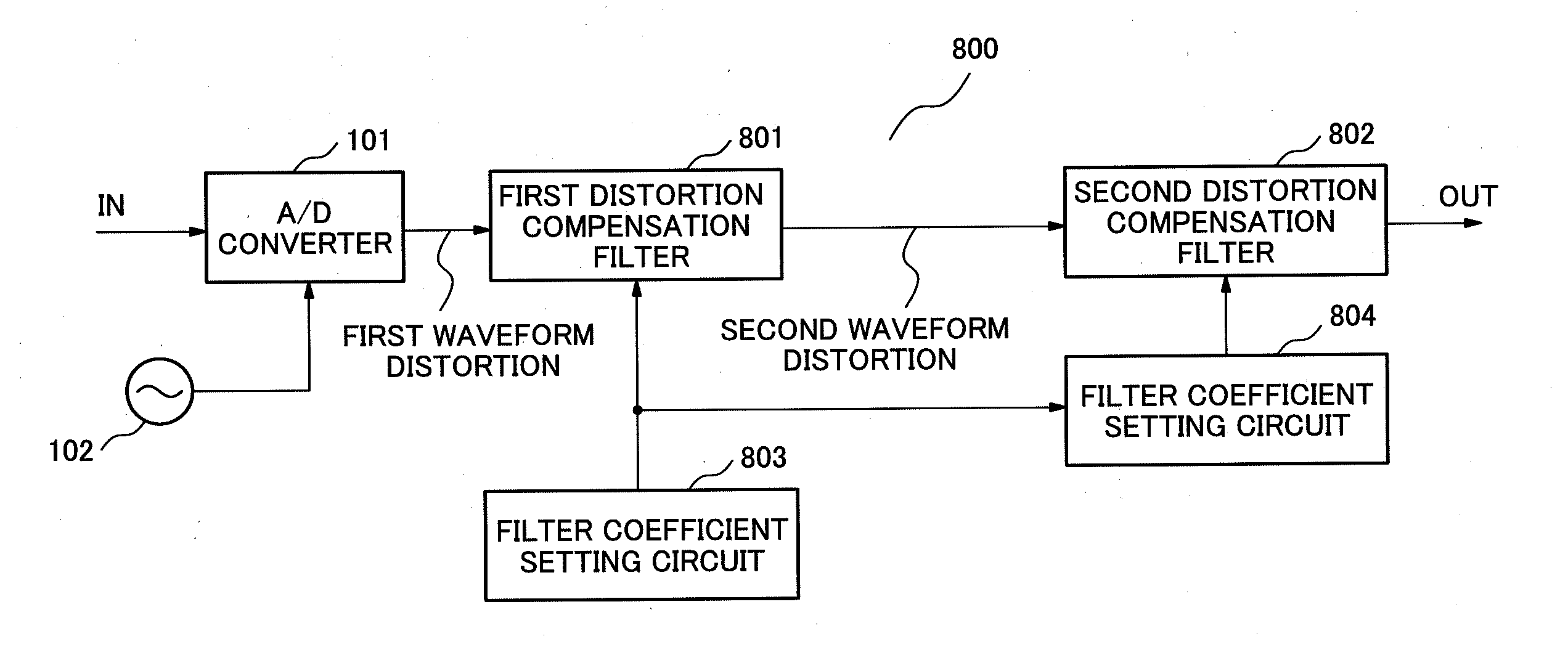 Digital filter device, digital filtering method and control program for the digital filter device