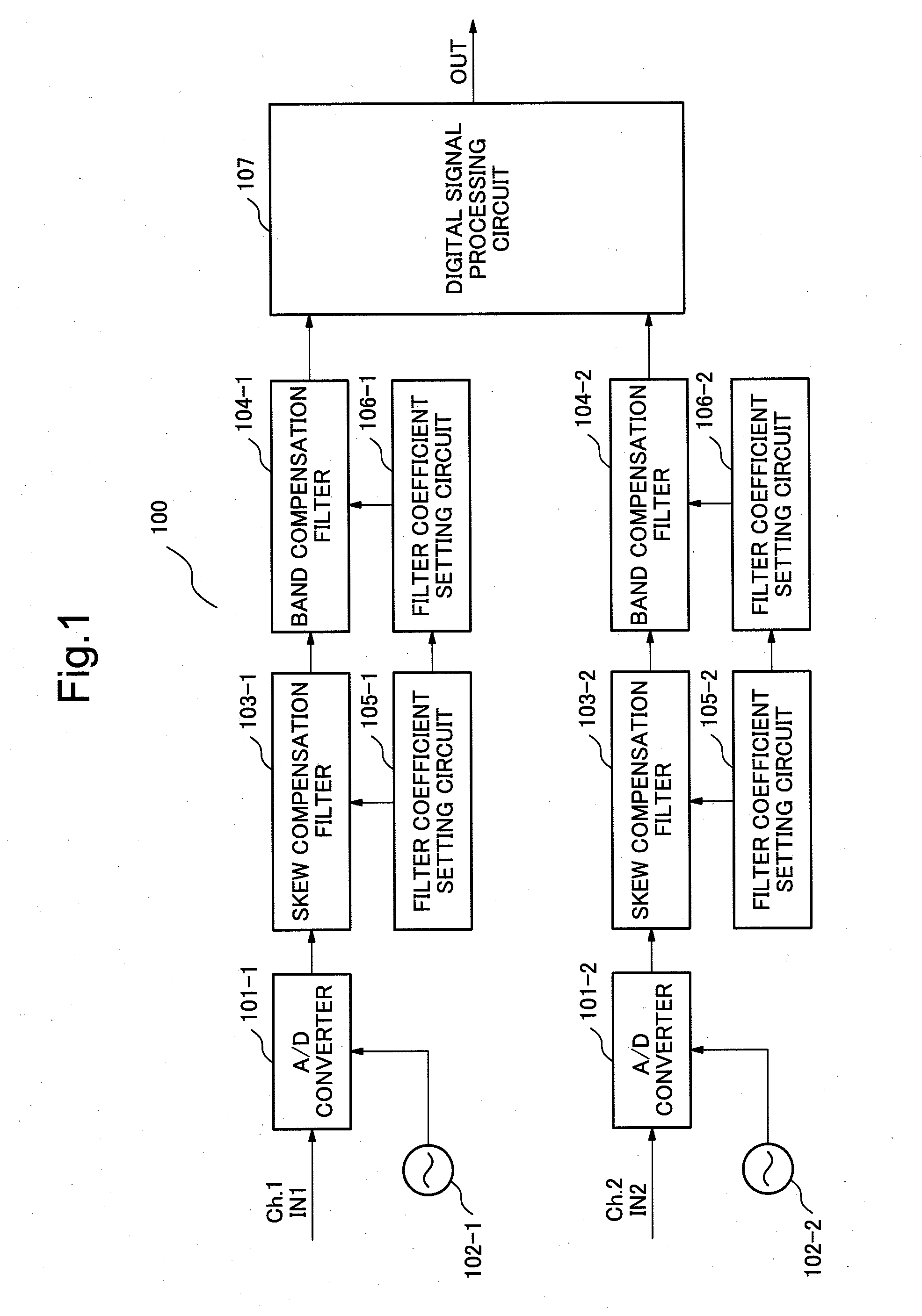 Digital filter device, digital filtering method and control program for the digital filter device