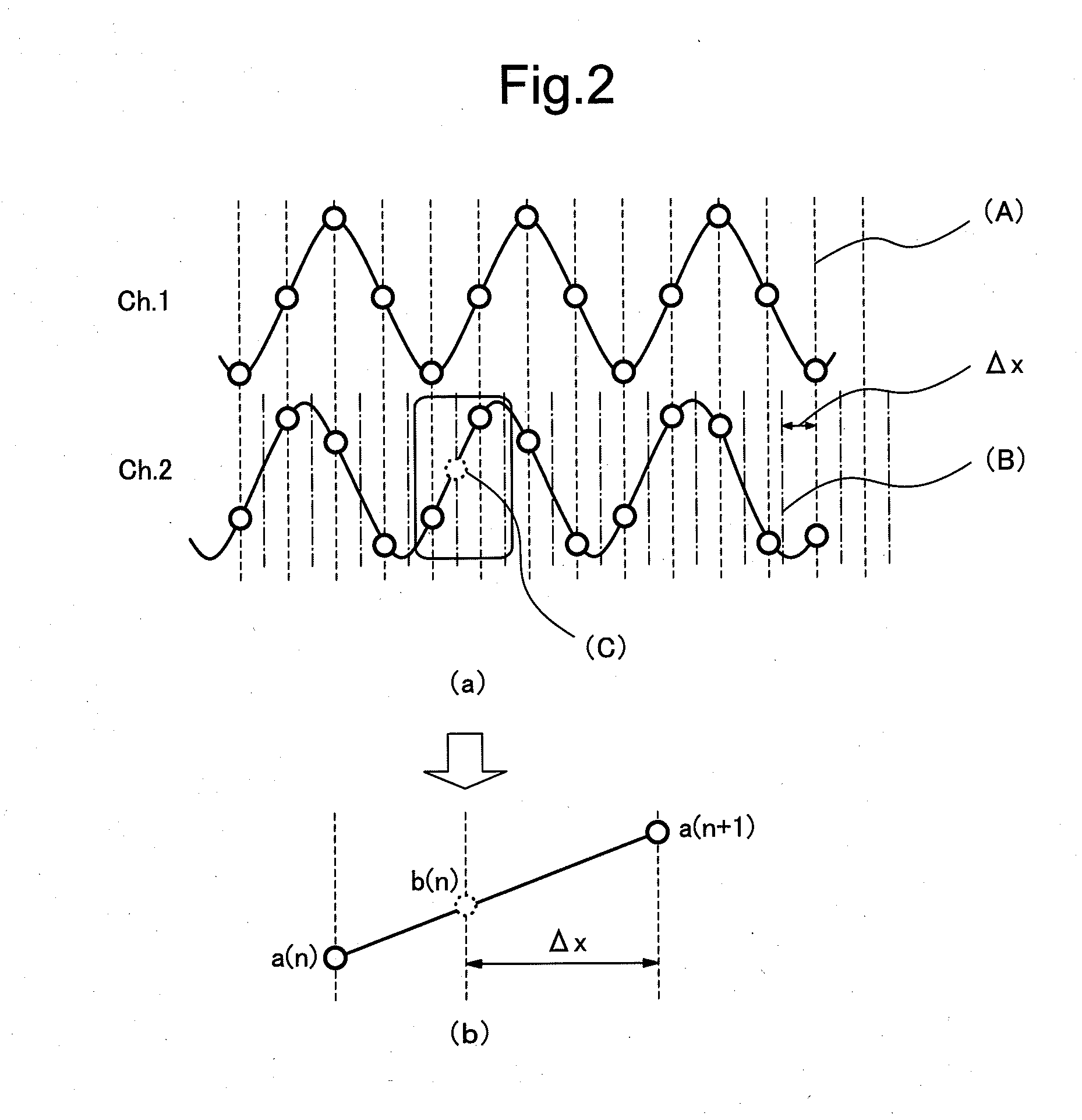 Digital filter device, digital filtering method and control program for the digital filter device