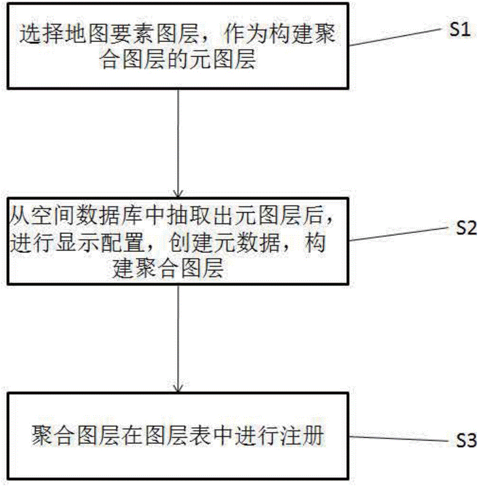 Method and device for establishing and operating electronic map aggregated layer