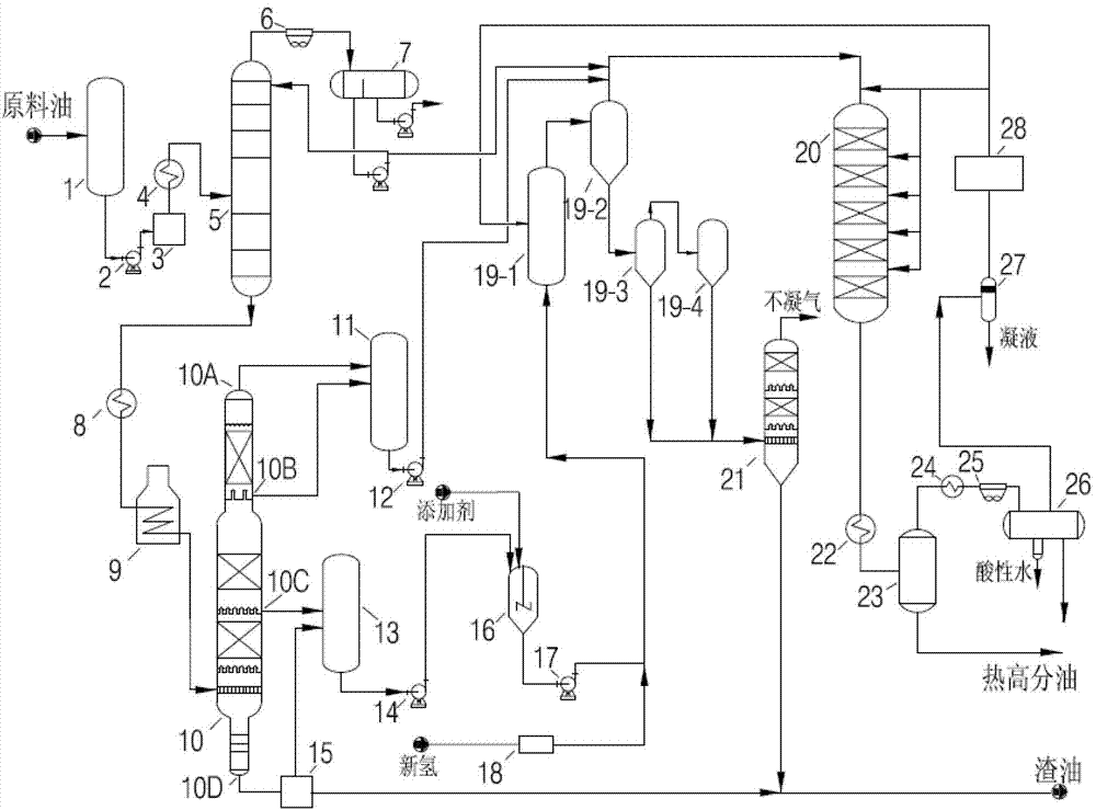 Matching technology method for optimizing feeding of coal tar suspended bed hydrocracker