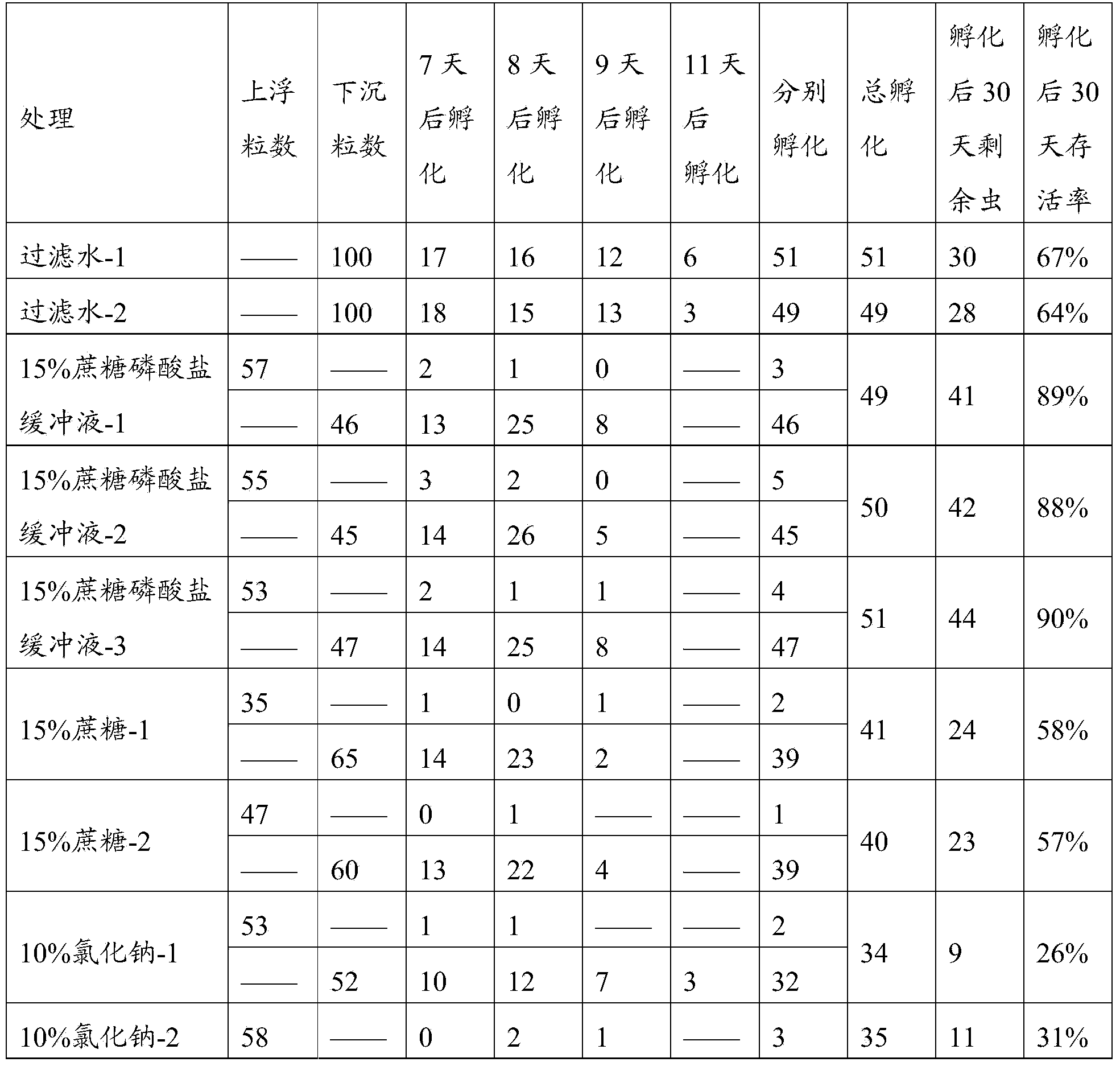 Liquid and method for screening hepialus armoricanus eggs