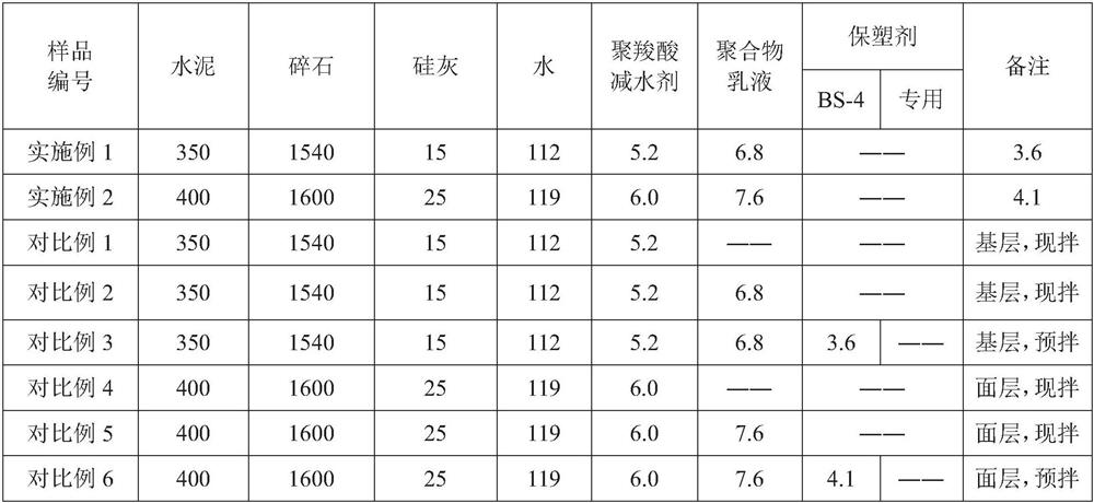 A kind of ready-mixed permeable concrete and its preparation method and application