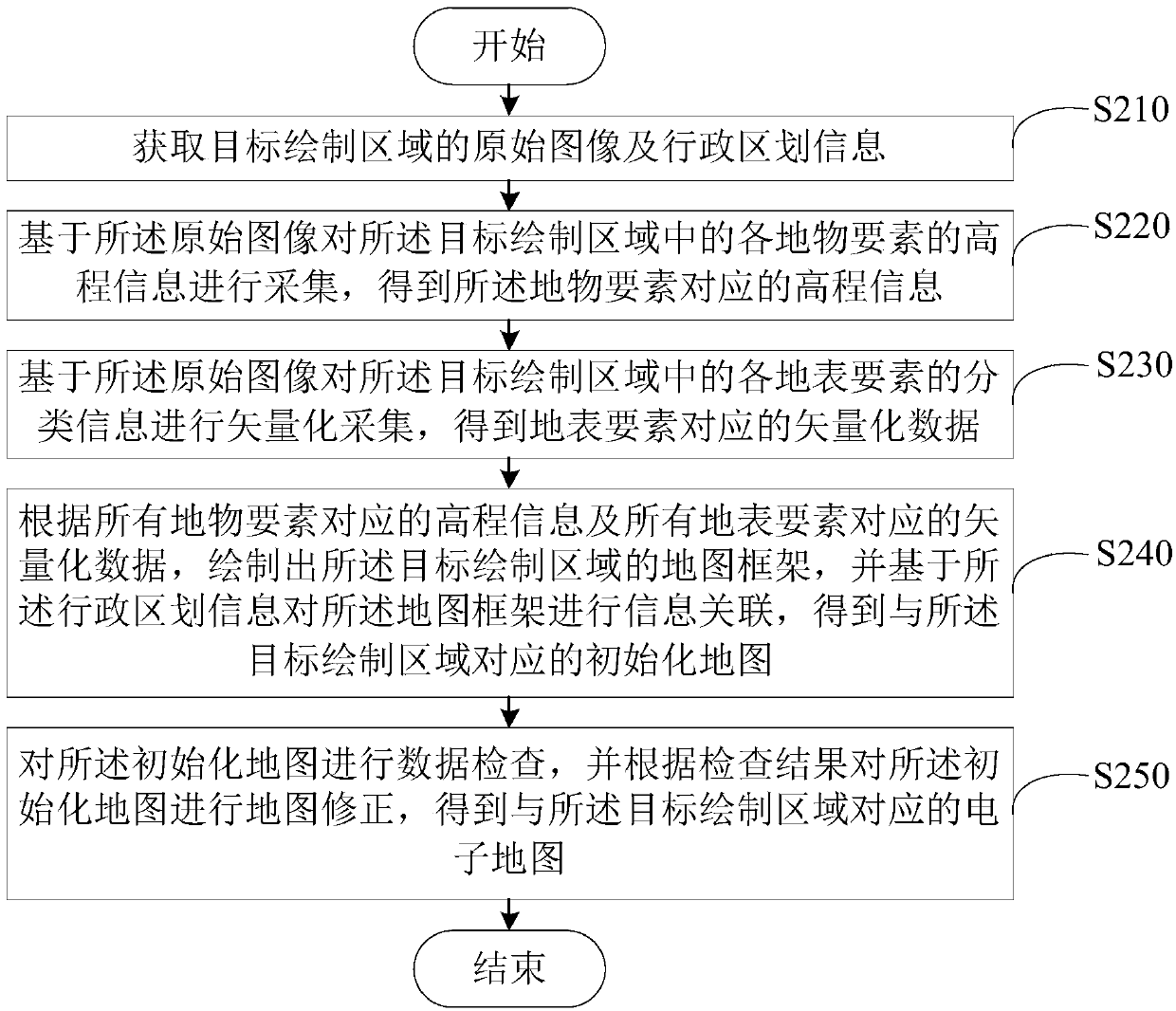 Electronic map drawing method and device