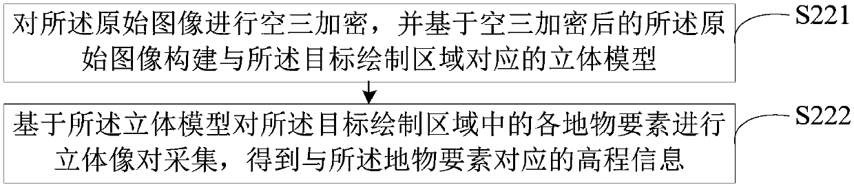 Electronic map drawing method and device