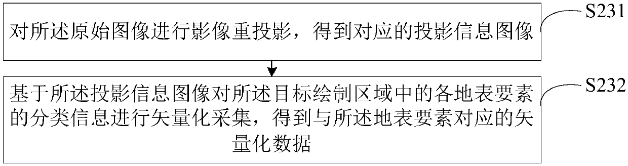 Electronic map drawing method and device