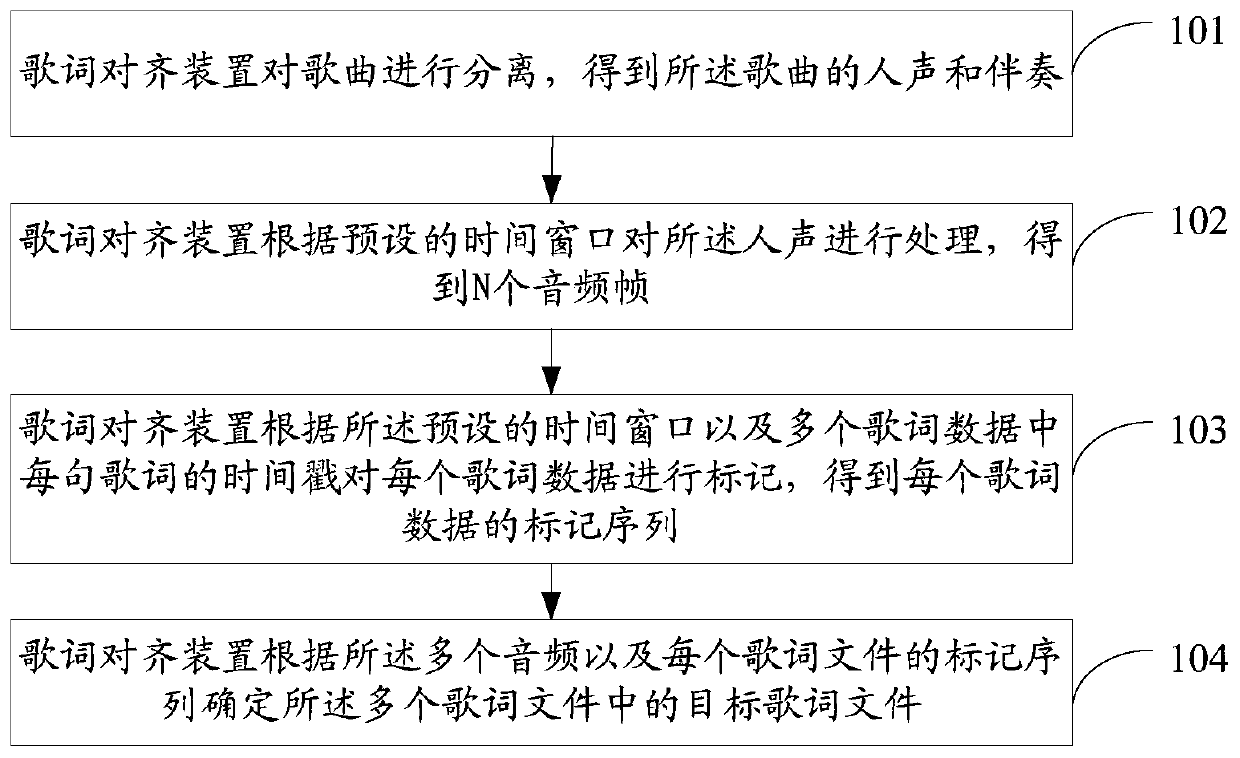 Lyric alignment method and related product