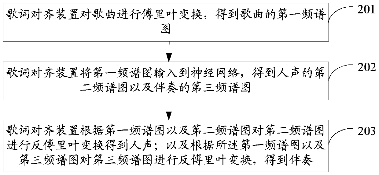 Lyric alignment method and related product