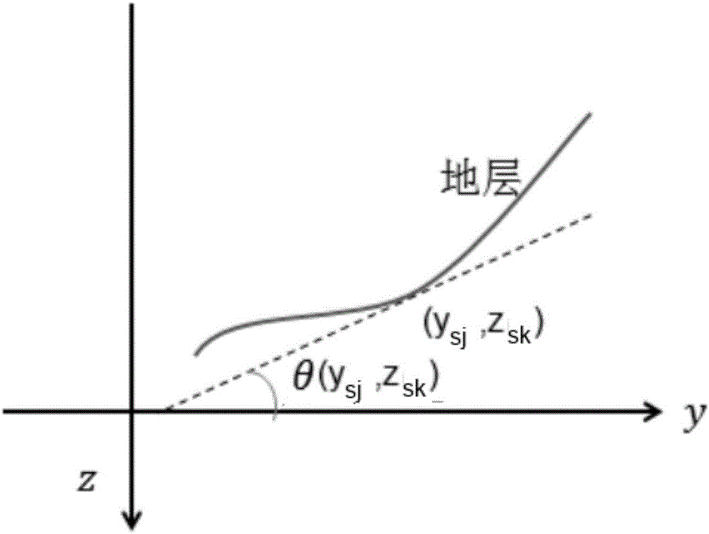 Regularized tomographic velocity inversion method and device based on structural inclination angle