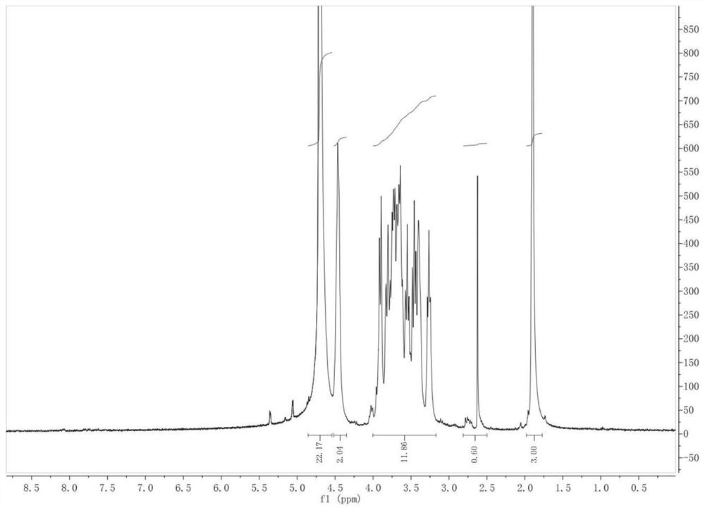 Fluorescence and lutetium-177 double-labeled biomolecule as well as preparation method and application thereof