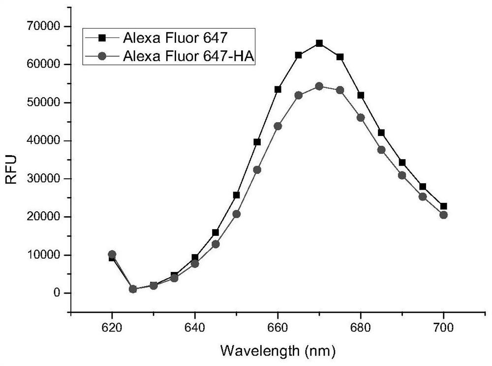 Fluorescence and lutetium-177 double-labeled biomolecule as well as preparation method and application thereof