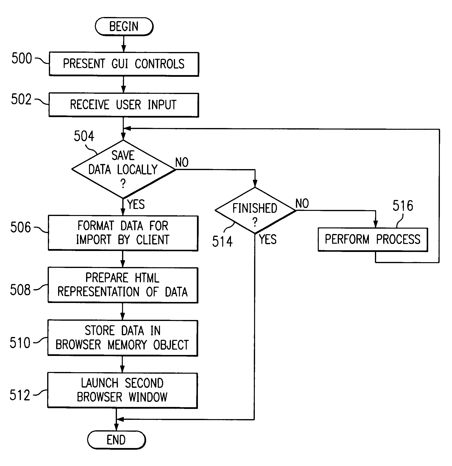 Saving data from an applet locally on a data processing system