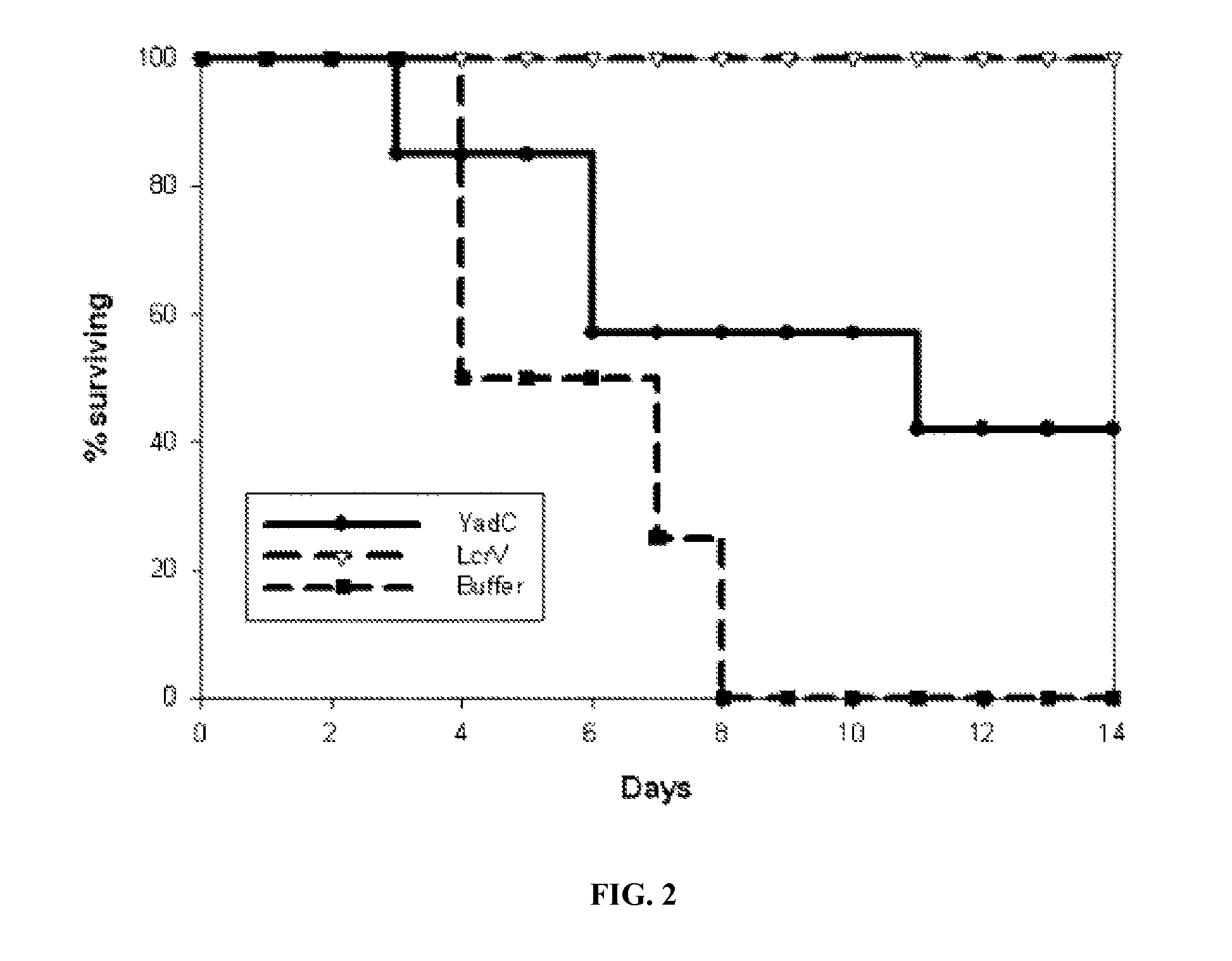 Compositions and methods for treating Yersinia pestis infection