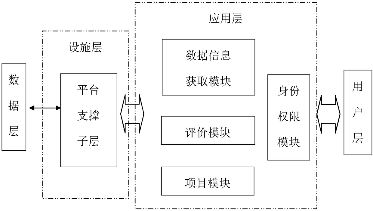 Power grid comprehensive application platform based on three-dimensional data