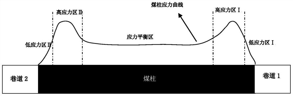 Methods of Prevention and Control of Coal Pillar Compression Rockburst