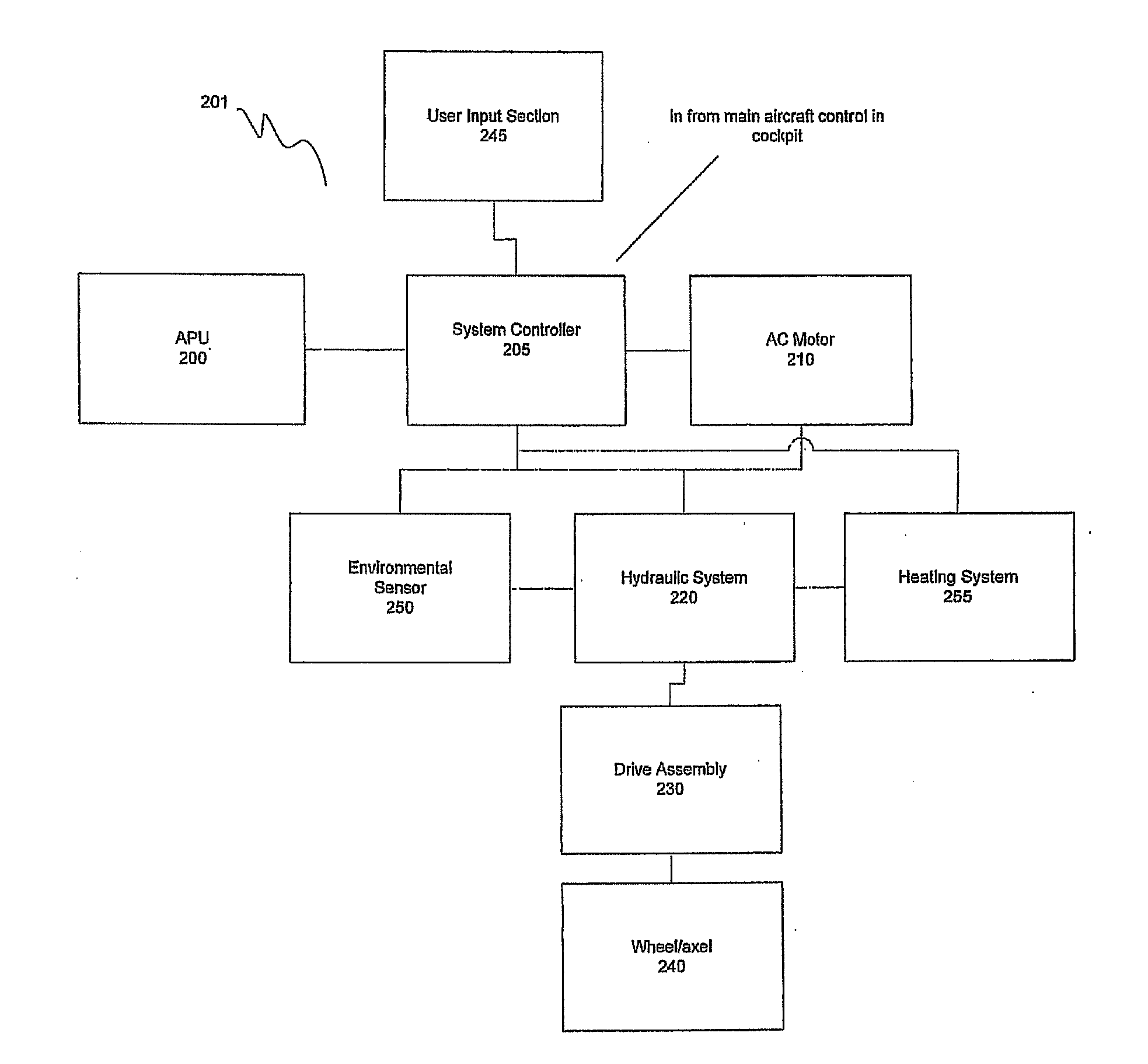 Hydraulic ground propulsion system