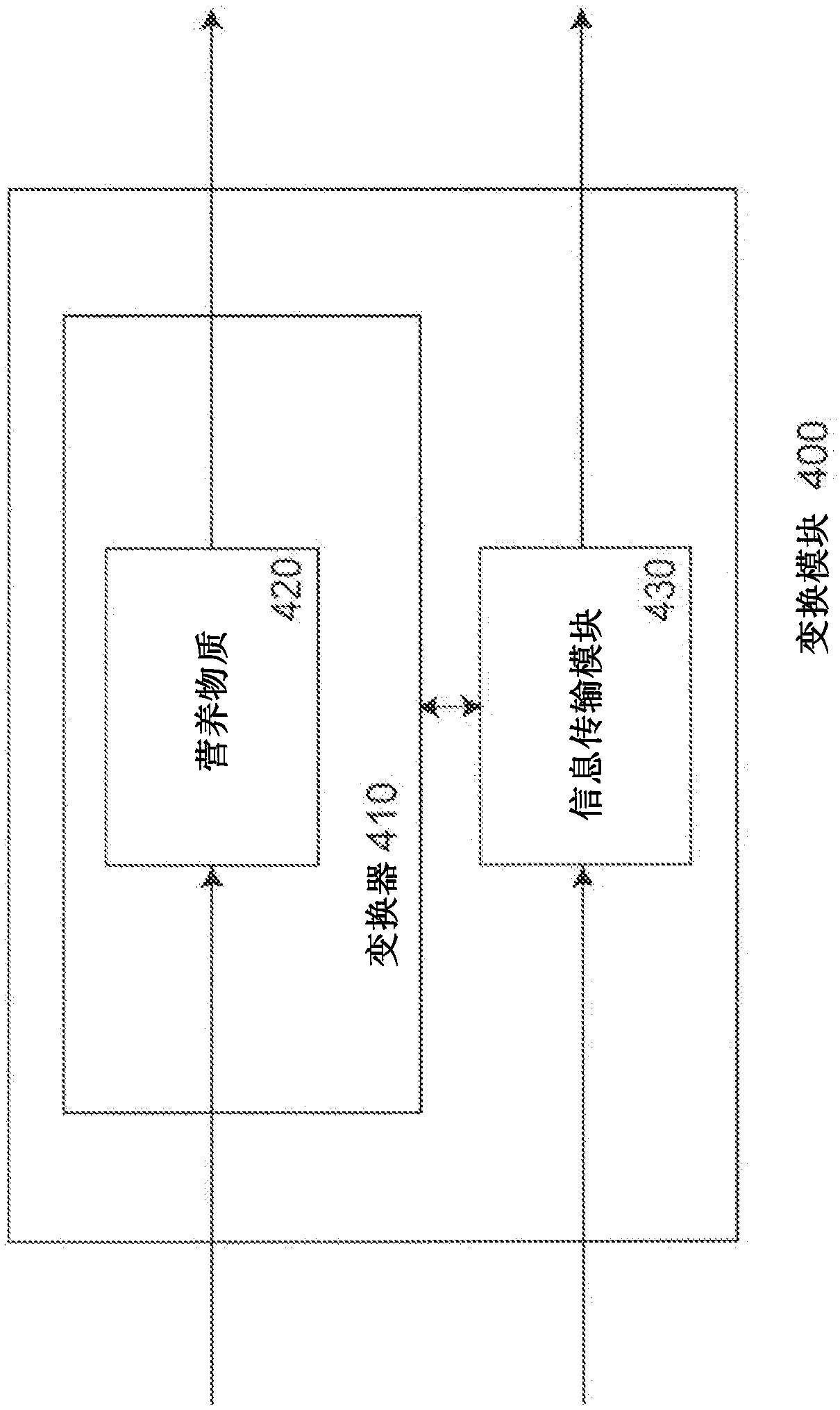 Nutrition based food system and method