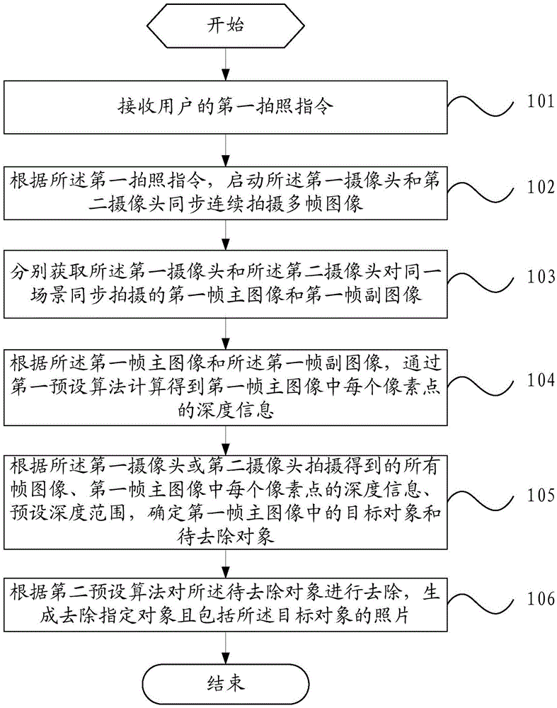 Photographing method for removing specified object and mobile terminal