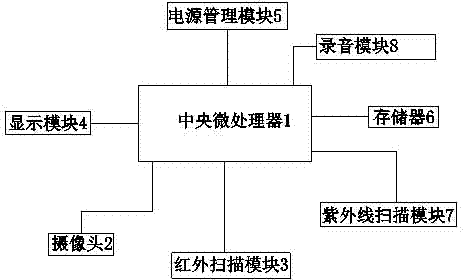 Handheld scene evidence obtaining system