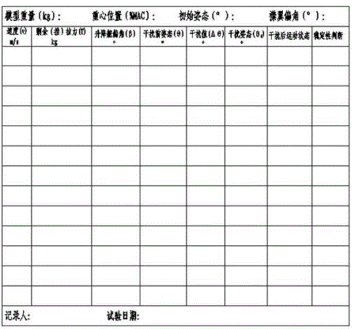 Surface aircraft stability whole-machine power model basin test method