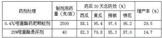 A kind of bactericidal medicinal fertilizer granule containing azoxystrobin