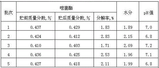 A kind of bactericidal medicinal fertilizer granule containing azoxystrobin