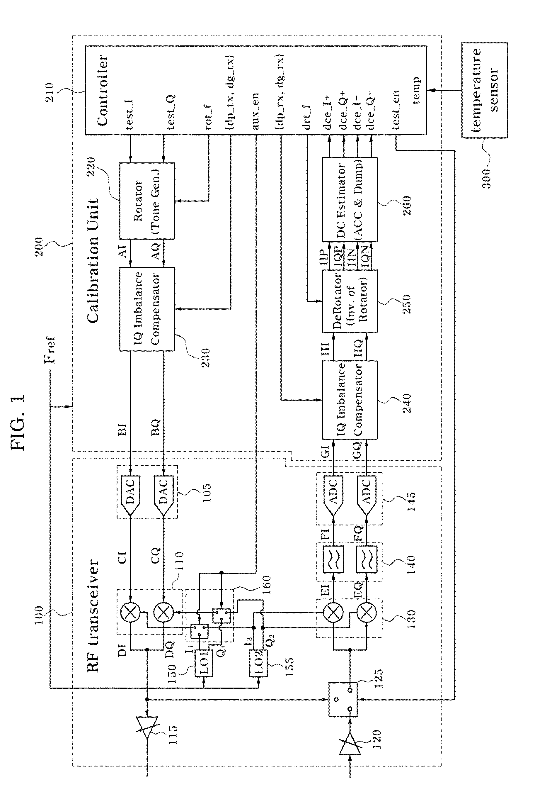 Apparatus for measuring in-phase and quadrature (IQ) imbalance