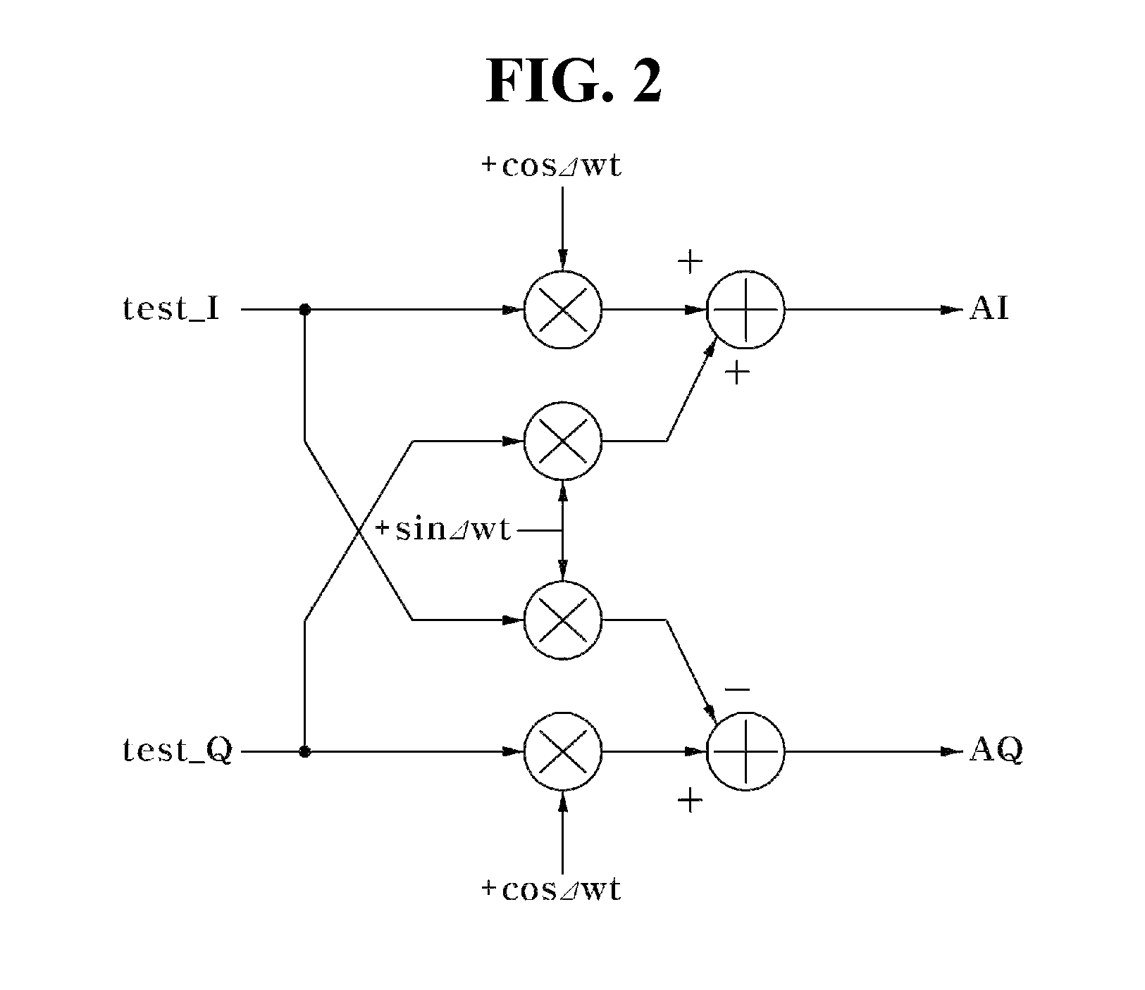 Apparatus for measuring in-phase and quadrature (IQ) imbalance