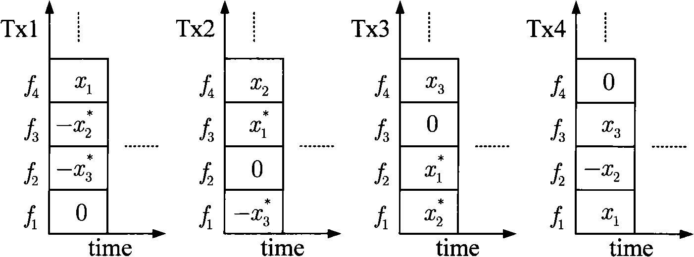 Space frequency group code detection method and apparatus