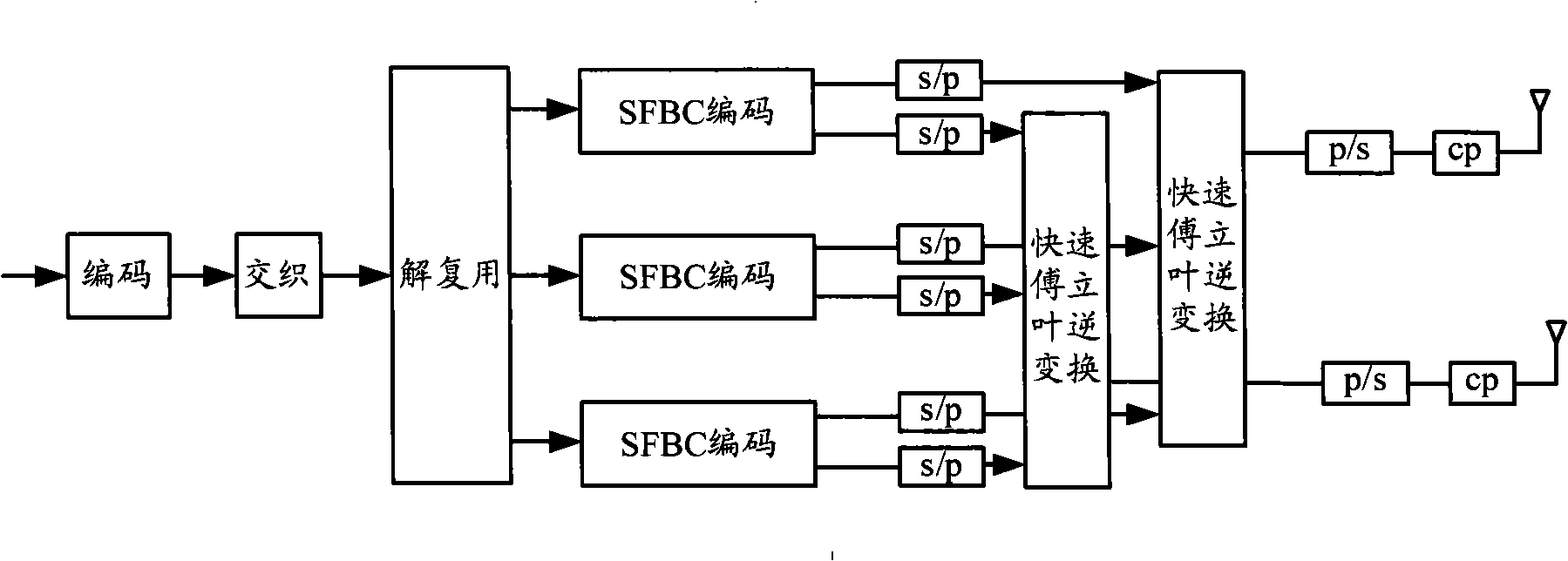 Space frequency group code detection method and apparatus