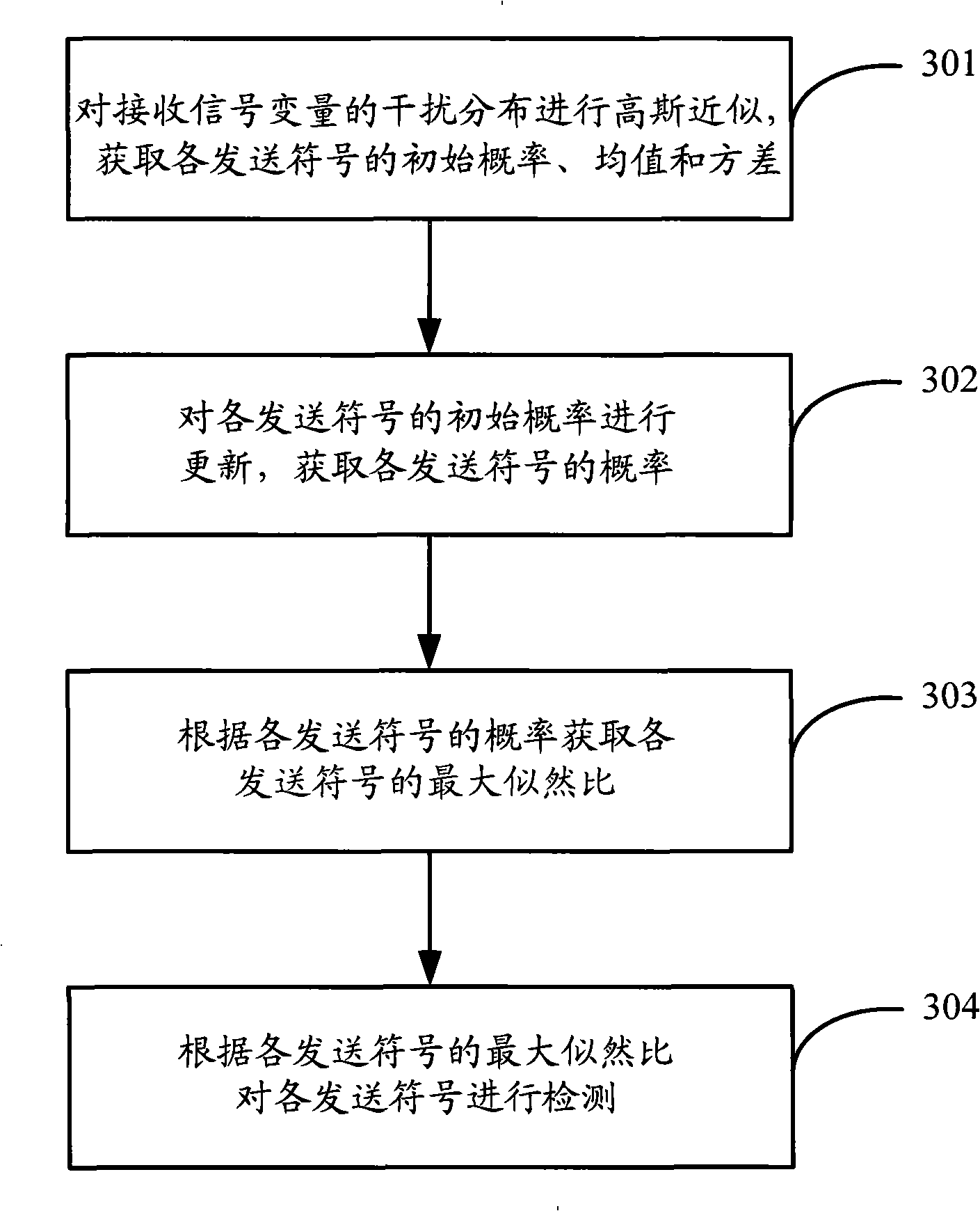 Space frequency group code detection method and apparatus