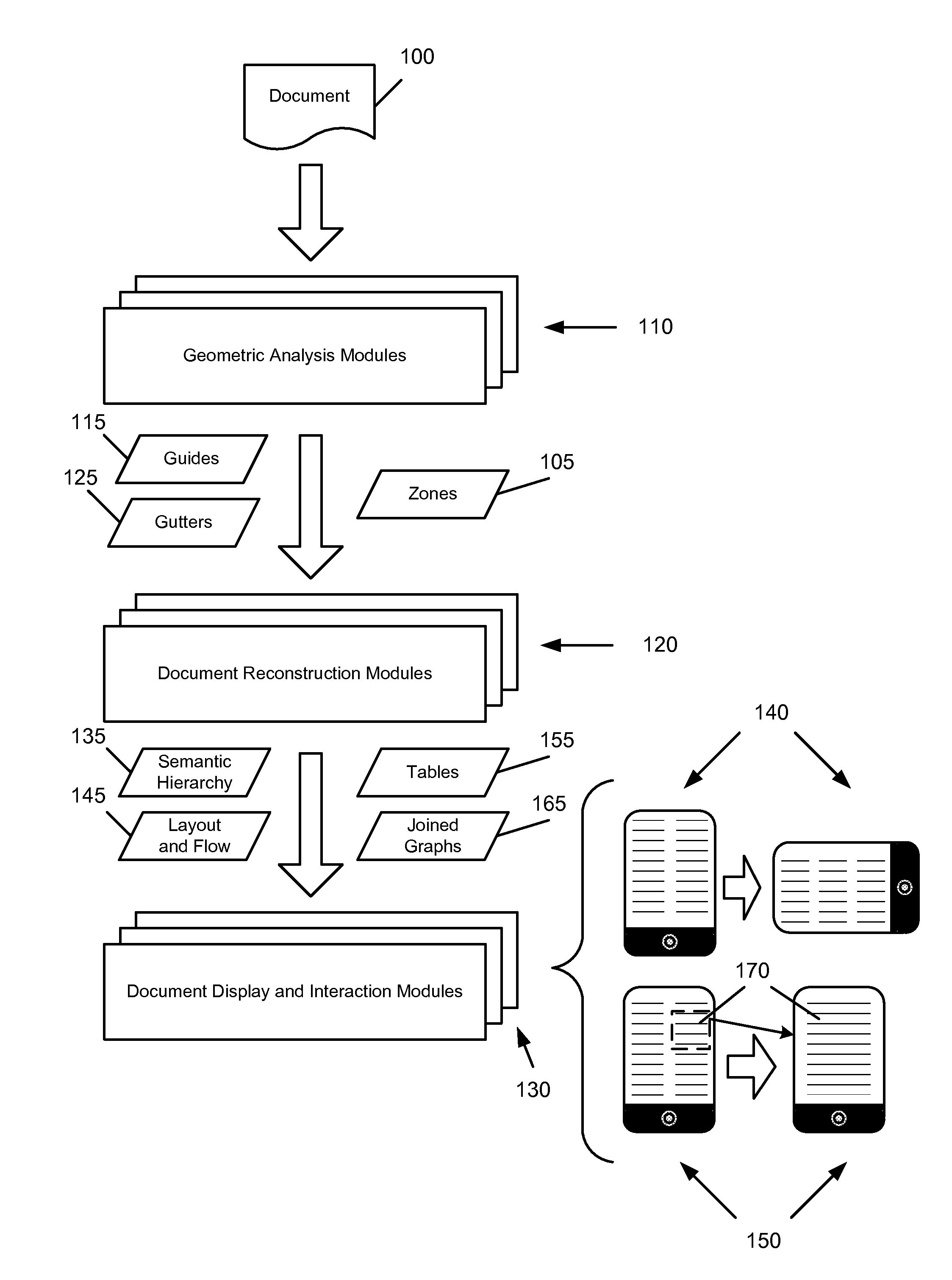 Content Profiling to Dynamically Configure Content Processing