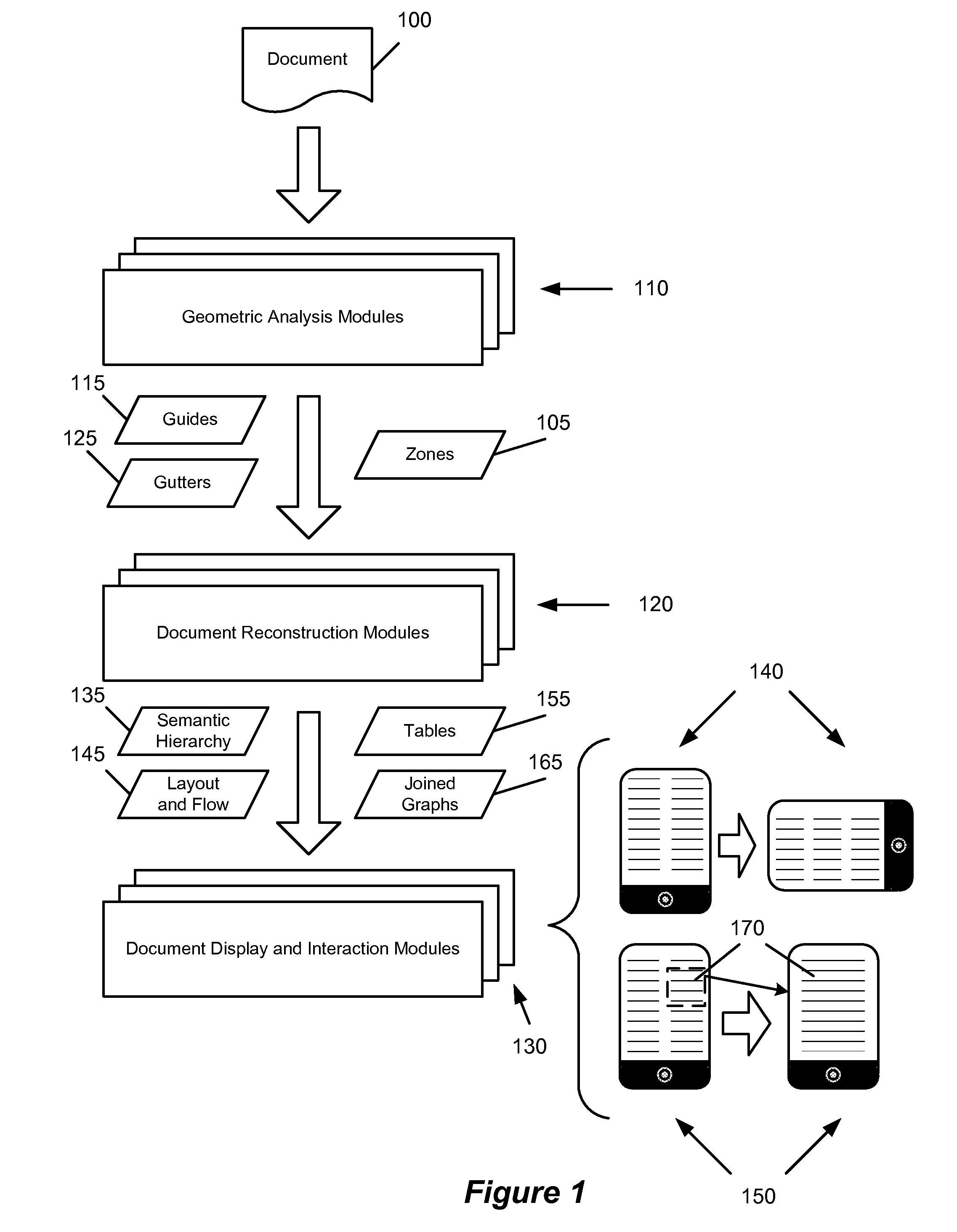 Content Profiling to Dynamically Configure Content Processing