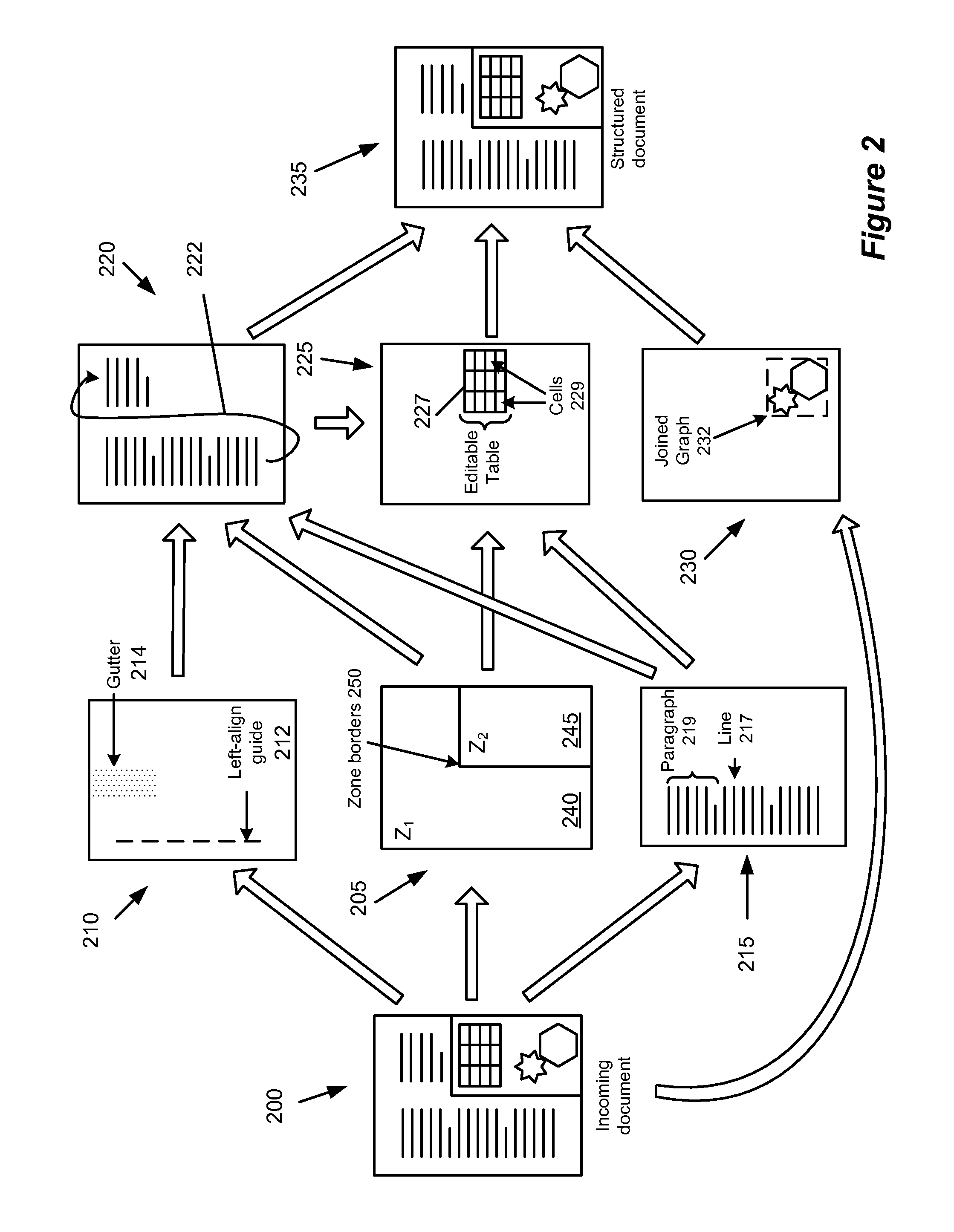 Content Profiling to Dynamically Configure Content Processing