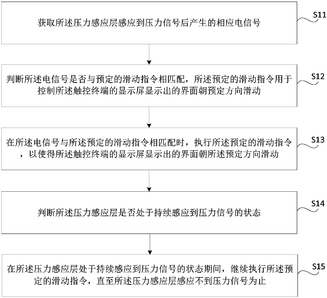 Method for controlling display interface to slide, and touch terminal