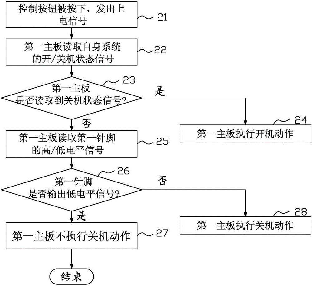 Control circuit and control method for dual mainboards