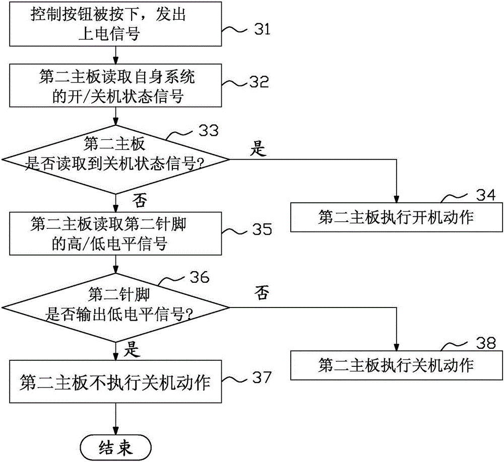 Control circuit and control method for dual mainboards