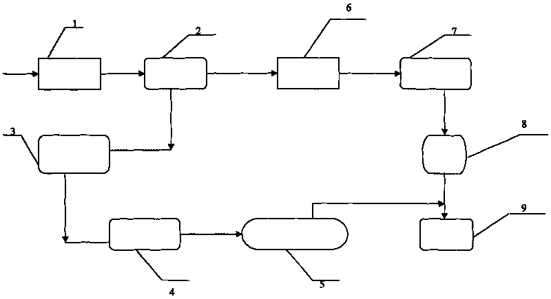 Method for producing acetylene derivative and methanol through coal plasma pyrolysis