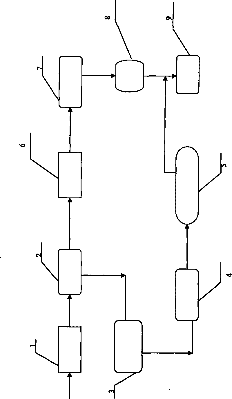 Method for producing acetylene derivative and methanol through coal plasma pyrolysis