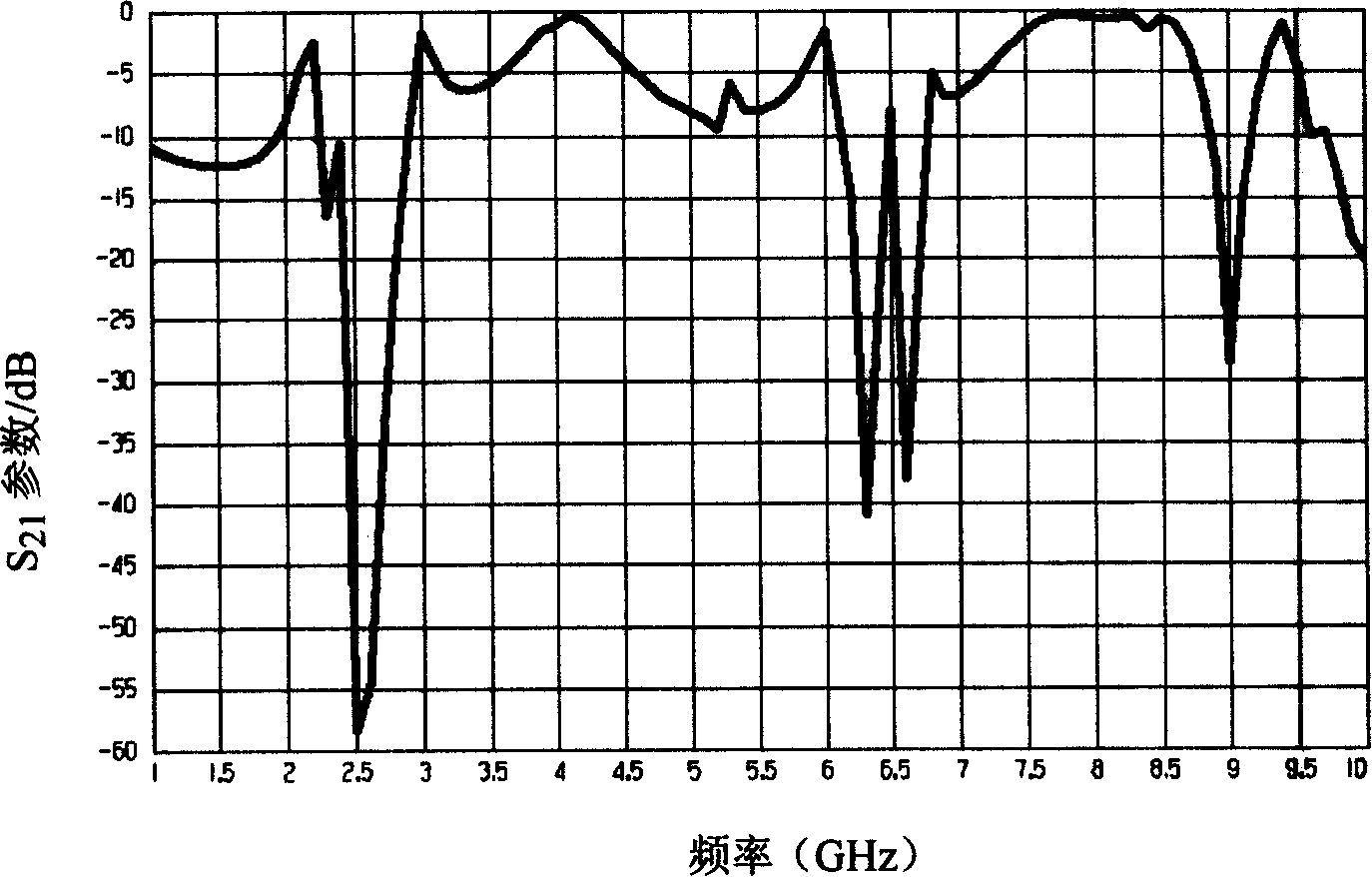 Primitive cell communicate -type electro-magnetic forbidden band structure material