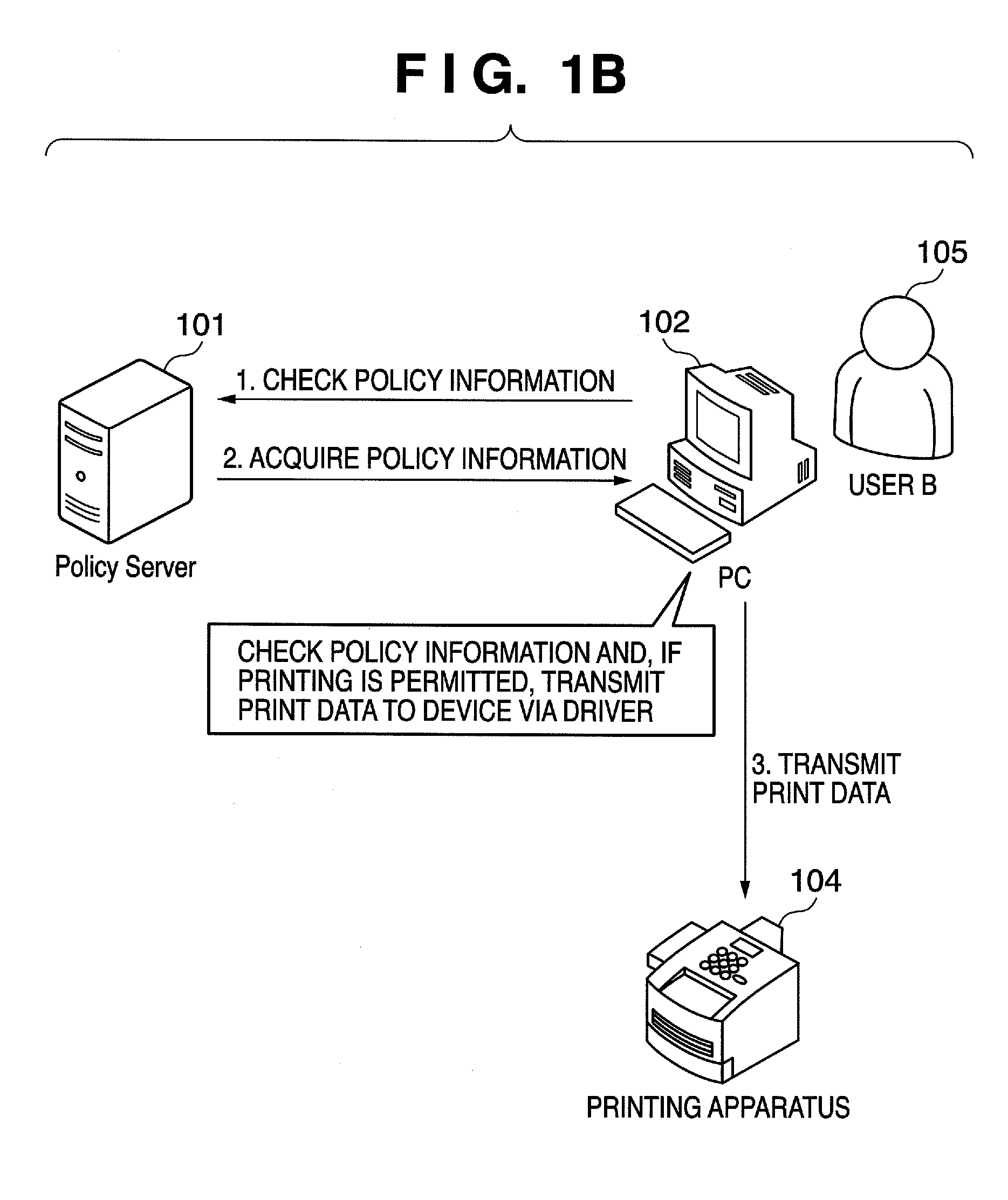 Information processing apparatus, printing apparatus and printing system including thereof apparatuses