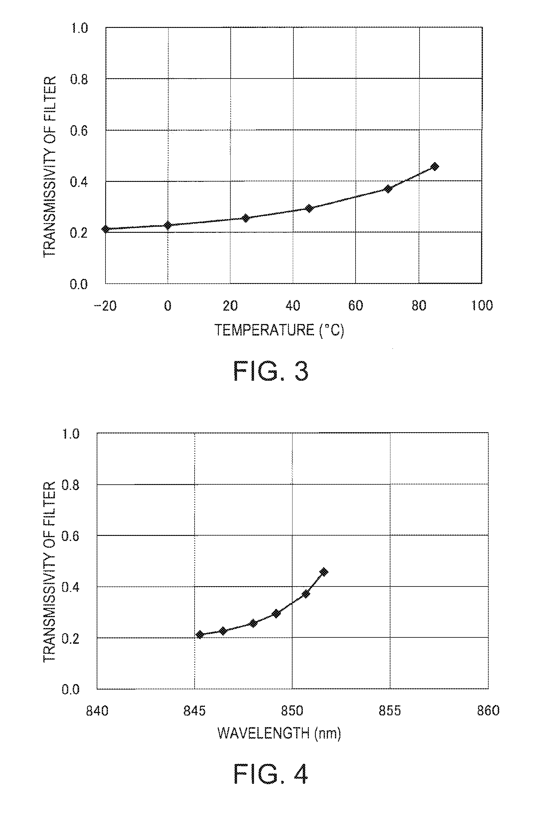 Optical module and optical communications device