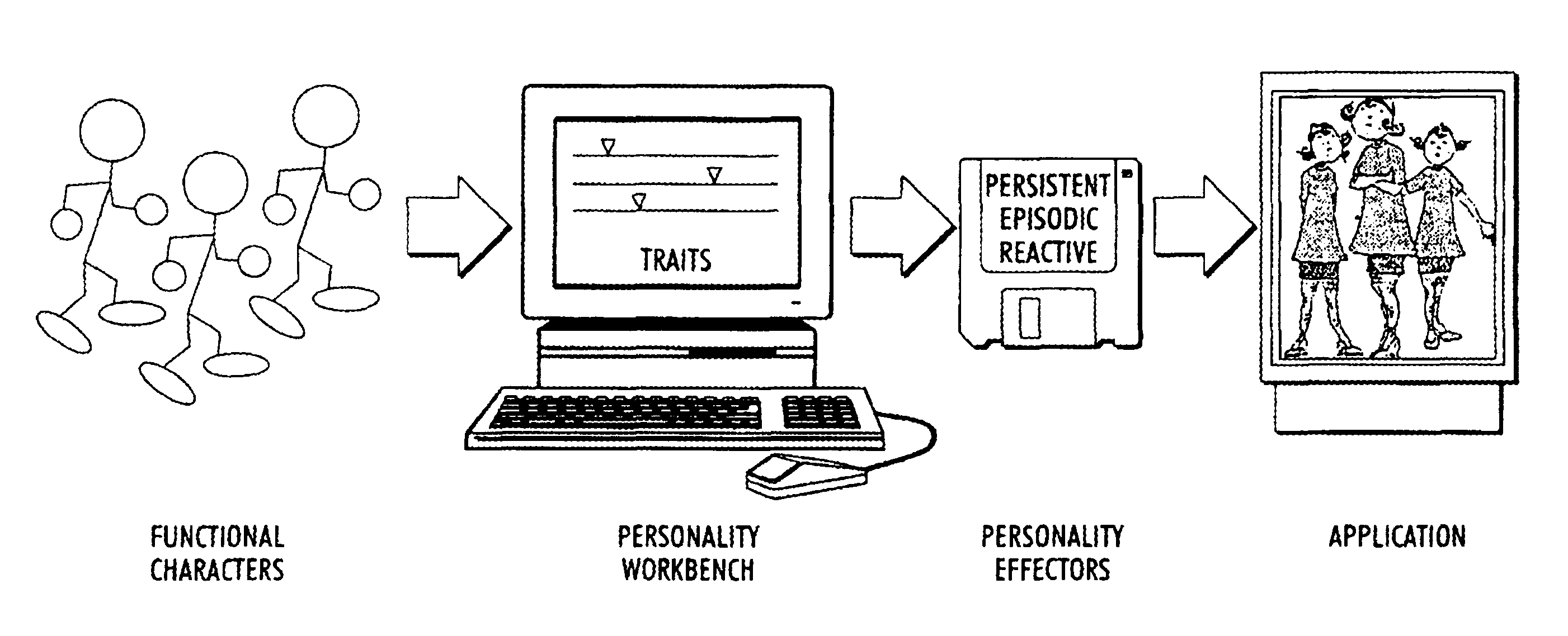 System for designing and rendering personalities for autonomous synthetic characters