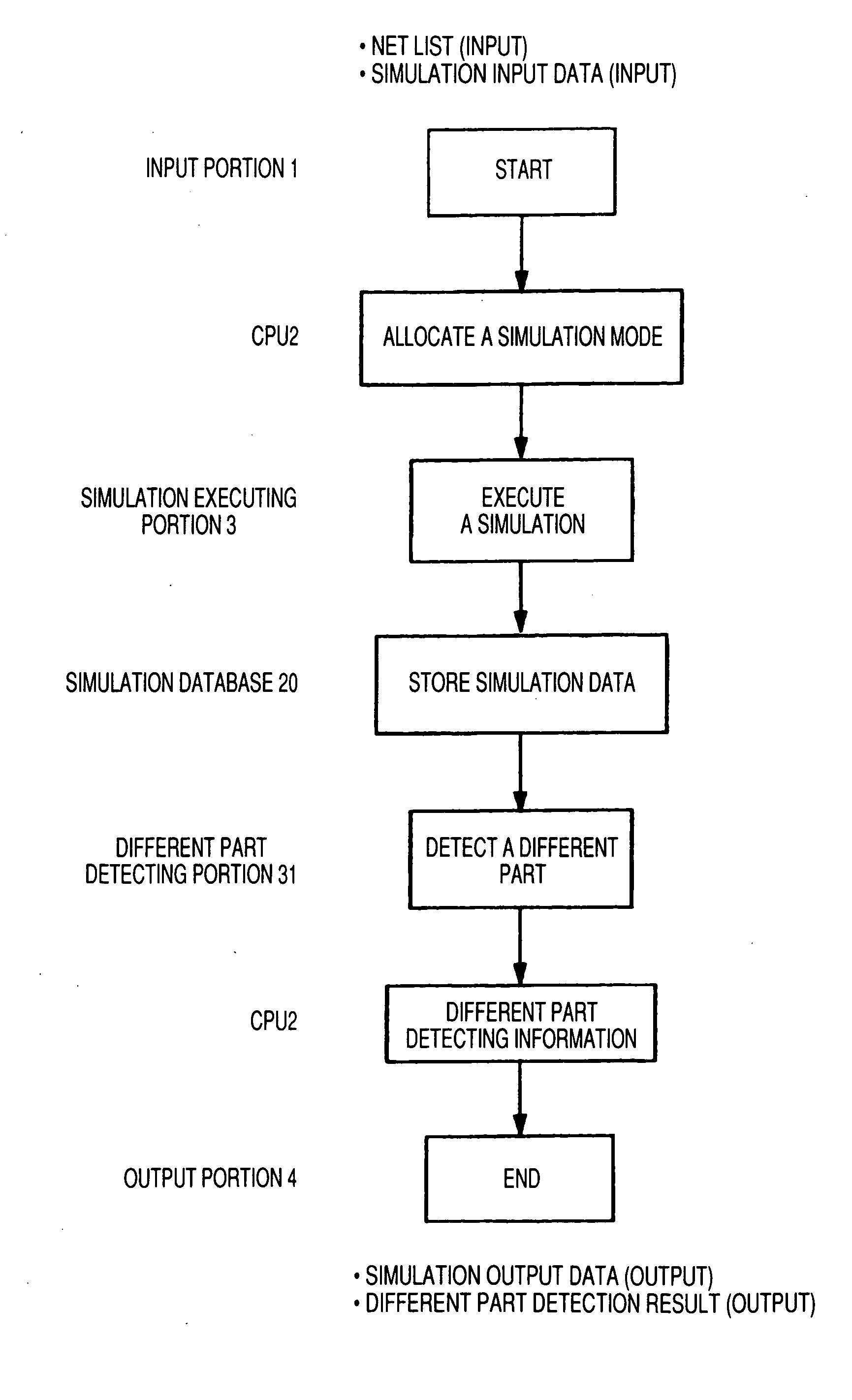 Semiconductor designing apparatus