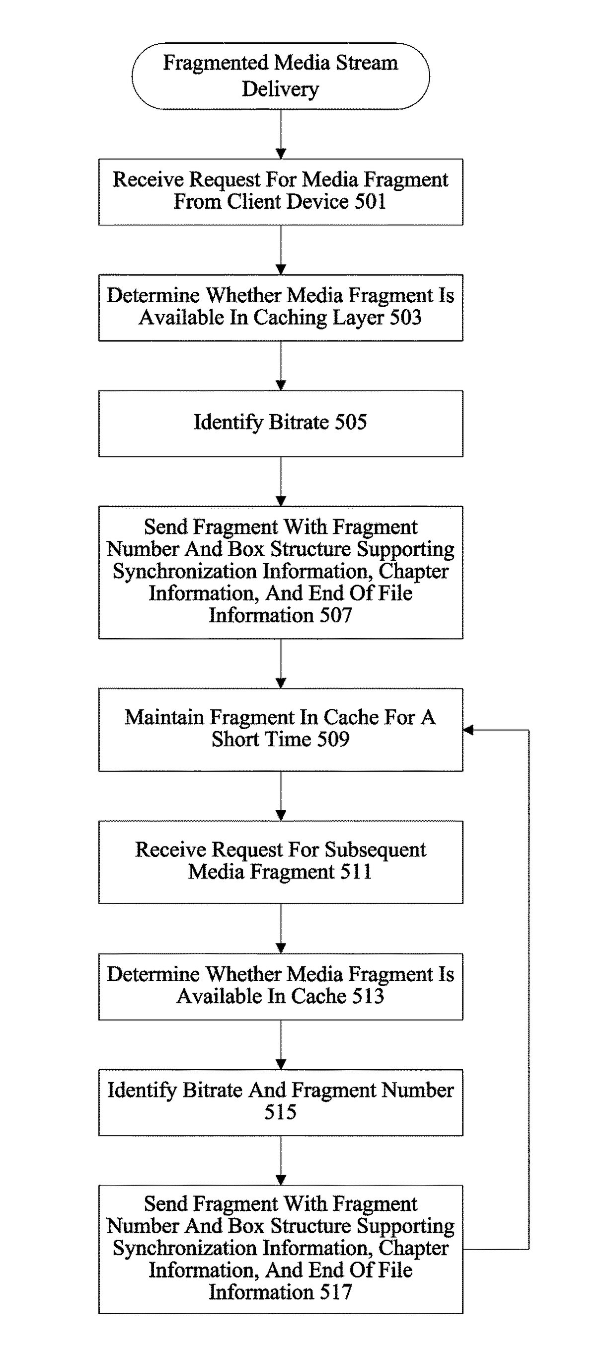 Fragmented file structure for live media stream delivery