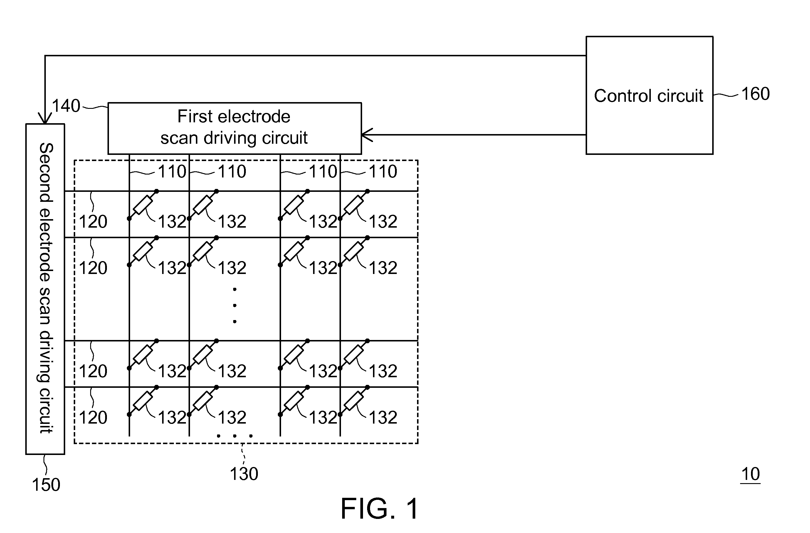 Sensing apparatus and scan driving method thereof