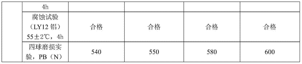 Boron-free chlorine-free formaldehyde-free microemulsified cutting fluid and application thereof