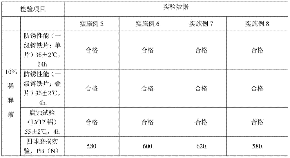 Boron-free chlorine-free formaldehyde-free microemulsified cutting fluid and application thereof